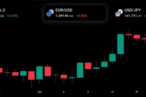Trading Forex: Peluang dan Tantangan di Pasar Global