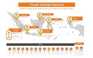 Semua inisiatif strategis nasional telah dievaluasi oleh pemerintah; bagaimana hasilnya?