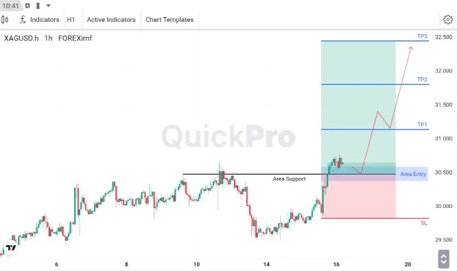 XAGUSD Mencari Peluang BUY: Pantau Area Support