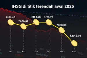 Tarif Asuransi Global Q3/2025 Turun Drastis, Kabar Baik untuk Pasar Indonesia?