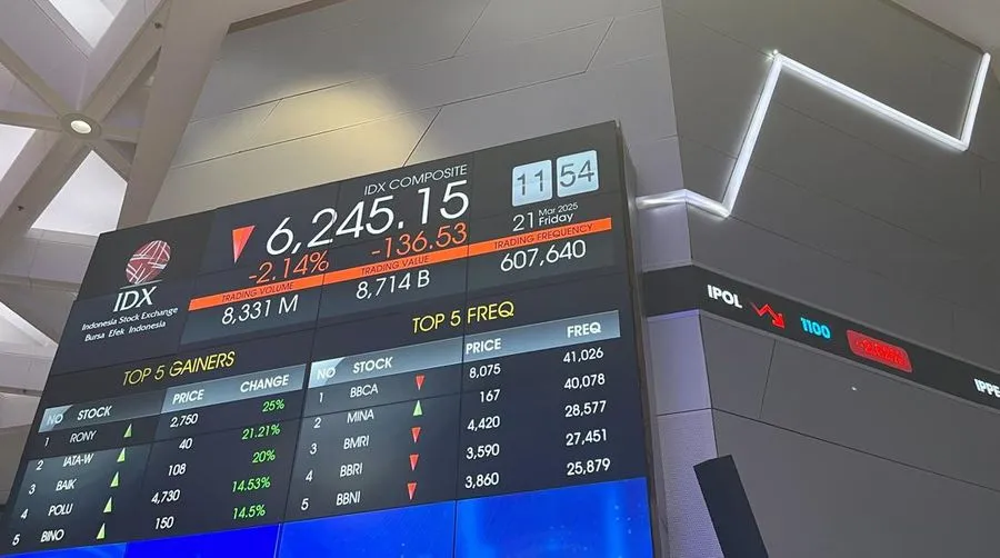 IHSG 8.400 Rontok! 7 Pemicu Global–Lokal yang Bikin Pasar Merah Pagi Ini