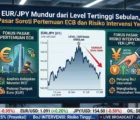 EUR/JPY Mundur dari Level Tertinggi Sebulan, Pasar Soroti Pertemuan ECB dan Risiko Intervensi Yen