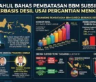Bahlil Bakal Bahas Pembatasan BBM Subsidi Berbasis Desil Usai Pergantian Menkeu