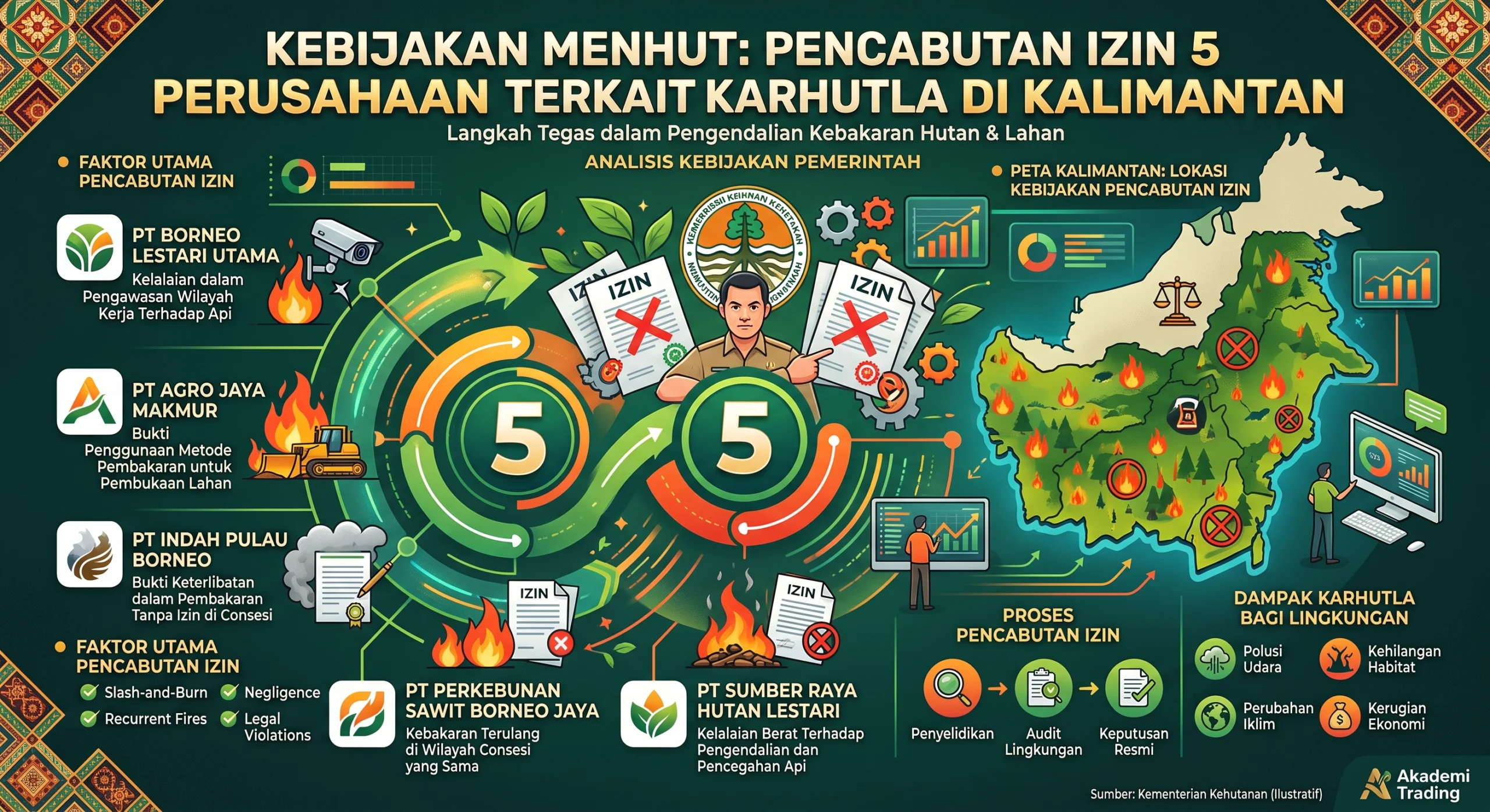 Menhut Cabut Izin 5 Perusahaan Terkait Karhutla di Kalimantan