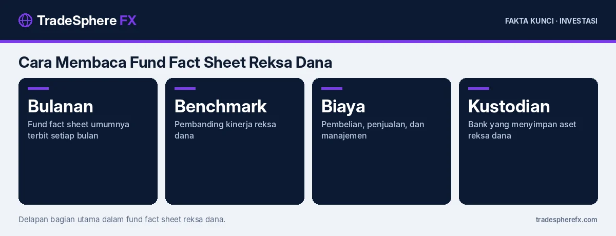 Fakta kunci: Cara Membaca Fund Fact Sheet Reksa Dana: 8 Bagian Penting yang Wajib Dicek sebelum Membeli