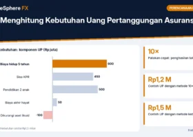 Cara Menghitung Kebutuhan Uang Pertanggungan Asuransi Jiwa: Metode 10 Kali Penghasilan dan Metode Kebutuhan, dengan Contoh Keluarga Muda