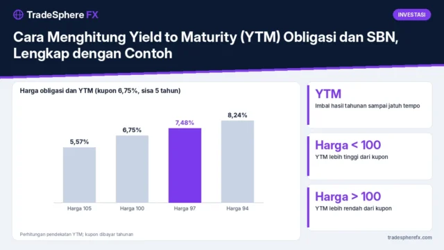 Cara Menghitung Yield to Maturity (YTM) Obligasi dan SBN, Lengkap dengan Contoh