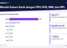 Cara Menilai Saham Bank dengan PBV, ROE, NIM, dan NPL: Belajar dari Asing yang Memborong BBCA