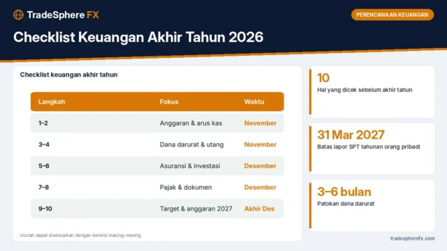 Checklist Keuangan Akhir Tahun 2026: 10 Hal yang Perlu Dicek sebelum 31 Desember