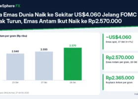 Harga Emas Dunia Naik ke Sekitar US$4.060 Jelang FOMC saat Minyak Turun, Emas Antam Ikut Naik ke Rp2.570.000