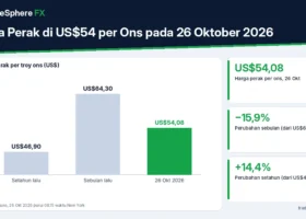 Harga Perak di US$54 per Ons pada 26 Oktober 2026: Anjlok 15,9% dalam Sebulan, tetapi Masih Naik 14% dalam Setahun