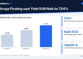 KPR Bunga Floating saat Yield SUN Naik ke 7,54%: Cara Mengecek Perjanjian Kredit dan Mengantisipasi Kenaikan Cicilan