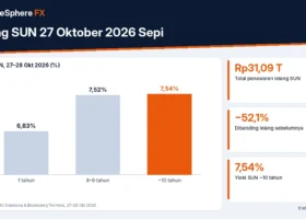 Lelang SUN 27 Oktober 2026 Sepi: Penawaran Hanya Rp31,09 Triliun, Turun 52,1% dari Lelang Sebelumnya, Yield 10 Tahun Naik ke 7,54%