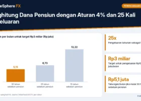 Menghitung Dana Pensiun dengan Aturan 4% dan 25 Kali Pengeluaran: Contoh untuk Pengeluaran Rp10 Juta
