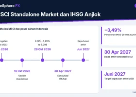Isu MSCI Standalone Market dan IHSG Anjlok: Apa Artinya bagi Investor Reksa Dana Saham?