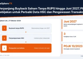 OJK Perpanjang Buyback Saham Tanpa RUPS hingga Juni 2027, Plus Dua Kebijakan untuk Perbaiki Data HSC dan Pengawasan Transaksi