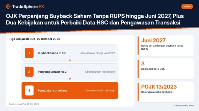 OJK Perpanjang Buyback Saham Tanpa RUPS hingga Juni 2027, Plus Dua Kebijakan untuk Perbaiki Data HSC dan Pengawasan Transaksi