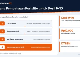 Rencana Pembatasan Pertalite untuk Desil 9–10: Apa Artinya, Bagaimana Datanya, dan Statusnya Saat Ini