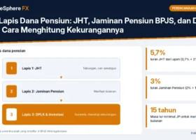 Tiga Lapis Dana Pensiun: JHT, Jaminan Pensiun BPJS, dan DPLK, serta Cara Menghitung Kekurangannya